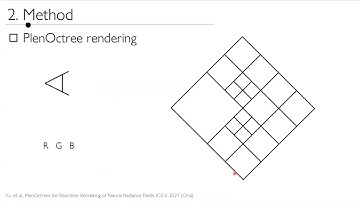 PlenOctrees for Real-time Rendering of Neural Radiance Fields  [20220207, Kim Jun-Seong]
