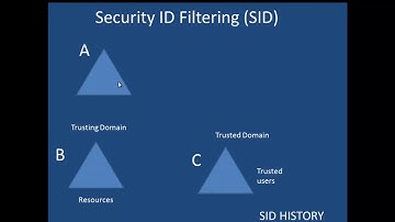 Trusts Authentication and SID Filtering - Etechtraining.com