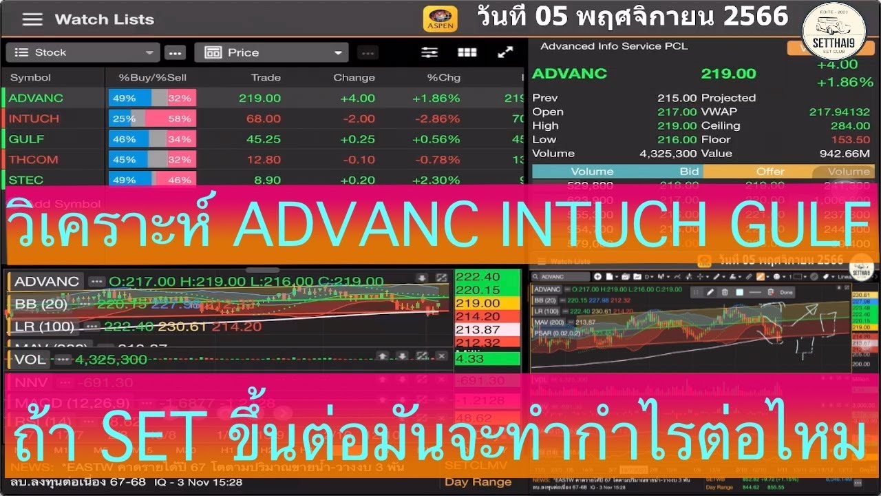 วิเคราะห์ ADVANC INTUCH GULF ถ้า SET ขึ้นต่อมันจะทำกำไรต่อไหม โดย inves789 วันที่ 05 พฤศจิกายน 2566