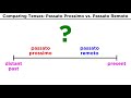 Italian Tenses: Passato Prossimo vs Remoto