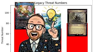 Download Lagu THREAT LEVEL: the TRUE MTGLEGACY wincon ranking! MP3