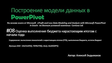 08. Анализ бюджета с нарастающим итогом в PowerPivot