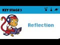 Reflection and Ray Diagrams Quiz