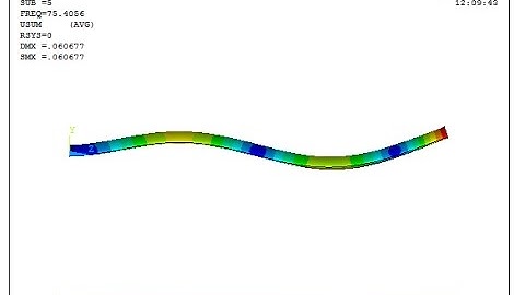 Wing Modal Analysis using Ansys APDL