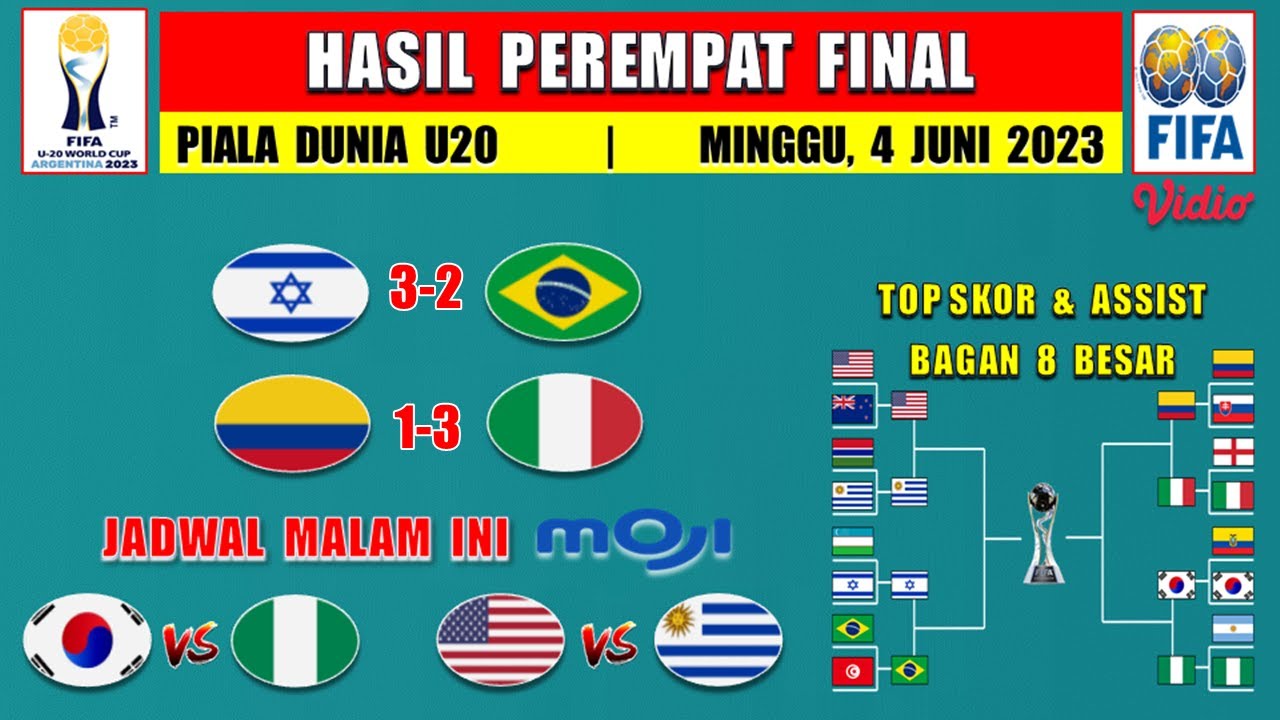 Hasil Piala Dunia U20 Tadi Malam Babak 8 Besar KOLOMBIA vs ITALIA