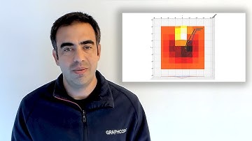 Evaluating Batch Sizes for IPUs