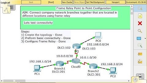 Frame Relay Point to Point Configuration