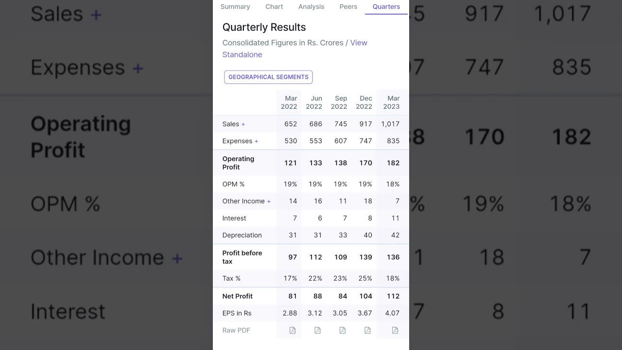 kpit tech q4 result 2023 | q4 result 2023 | kpit tech share price | 