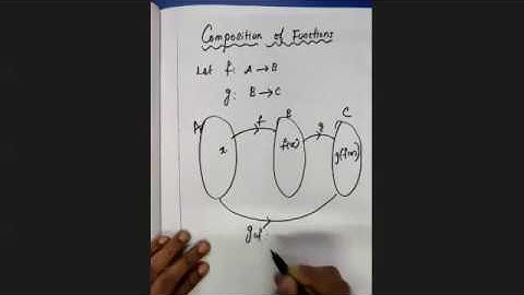 TN 10th maths Chapter 1 Relations and functions | lecture 7 | vrr maths tuition |