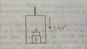 HC VERMA||IMPORTANT QUESTION||LAWS OF MOTION||PHYSICS||LIFT-MASS||MOVING LIFT||IIT-JEE||NEET||PART-7