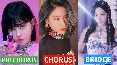 ITZY VS AESPA - Ranking Title Tracks in Different Categories
