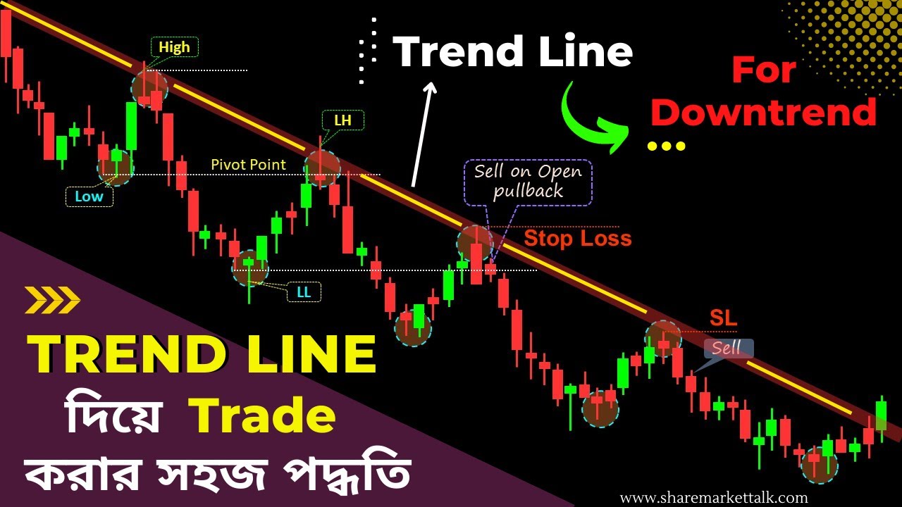 Trend Line Draw করে পড়তি বাজারে Trade করার সহজ পদ্ধতি | How to Draw & Trade with Trendline