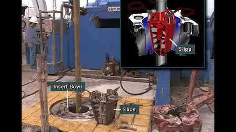 kelly and rotary table