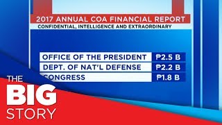 COA: A chunk of 2017 intel funds spent by only 3 institutions