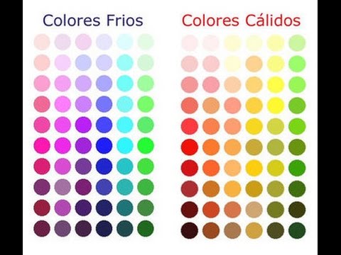 Colores de la cetosis
