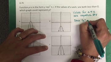 A.7C Transformations of the Quadratic Parent Function