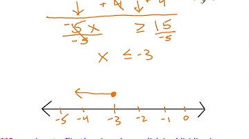 7.3 Solving Two Step Inequalities
