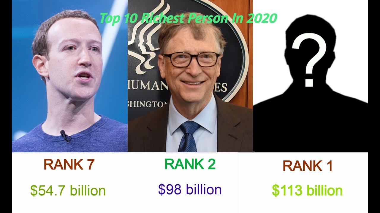 Top 10 Richest People in the World 2020 || World's Billionaires 2020 ...