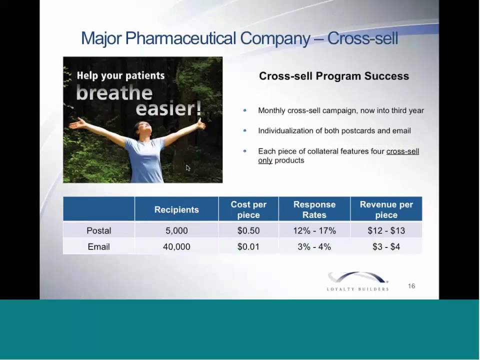 30 minute webinar: Harnessing Retail Data to Raise Revenue - Loyalty