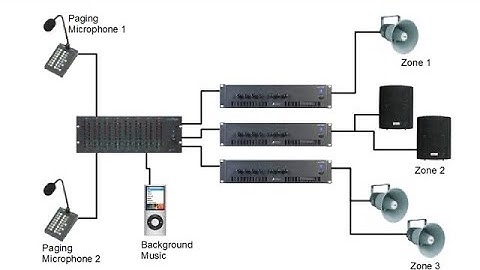 Public Address System Intro by Malar Sysint Group @MalarTechWorld