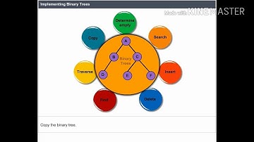 NIELIT Data Structure Through C++ Part 4