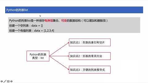 [ python tutorial ] 17 Python的列表的索引和切片操作