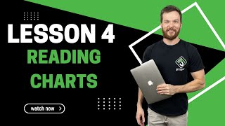 Free Day Trading Course: (Lesson 4 of 10) How to Read Candlestick Charts