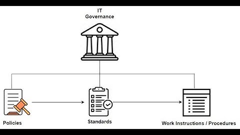 IT Governance #cissp #itgovernance #cybersecurity