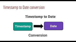 Timestamp to Date conversion in java | How to convert TimeStamp to Date in Java