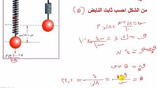 تطبيقات على الحركة التوافقية البسيطة ( الاهتزازية  ) فيزياء ثاني ثانوي