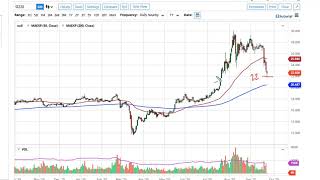 Silver Technical Analysis for September 25, 2020 by FXEmpire