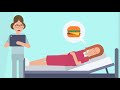 Uniguest TruthPoint Nurse Rounding App