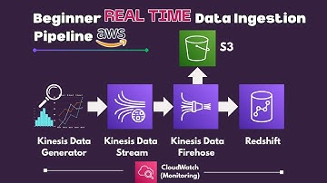 AWS Real-Time Data Ingestion Pipeline for Beginners | Kinesis, Firehose, Redshift, S3