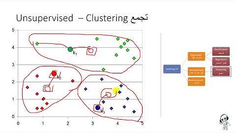 Arabic Data Science : 12  unsupervised  Clustering