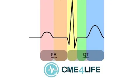 PANRE Review - Know Your EKGs for the PA Boards