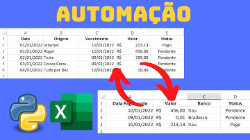 Como Automatizar Planilhas do Excel usando Python e Pandas