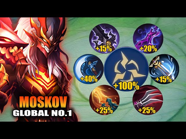 TOP GLOBAL MOSKOV FULL CRITICAL BUILD IS SO BROKEN!! (CRIT HACK) | DOMINATE HIGH RANKED GAME! class=