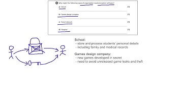 System Security and Software: Encryption Software - OCR GCSE Computer Science