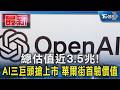 總估值近3.5兆!AI三巨頭搶上市 華爾街首驗價值｜TVBS新聞 @TVBSNEWS01