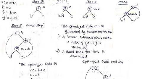 DAG   Compiler Design Video 14 4 2020