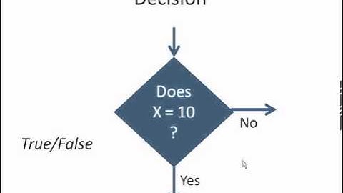 058 - Algorithms and Flowcharts