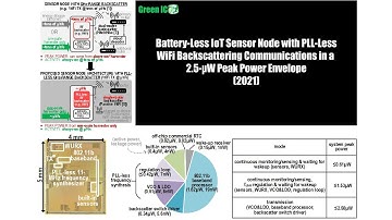 First WiFi transmitter with µW power for battery-less silicon systems (10,000X less than your WiFi)