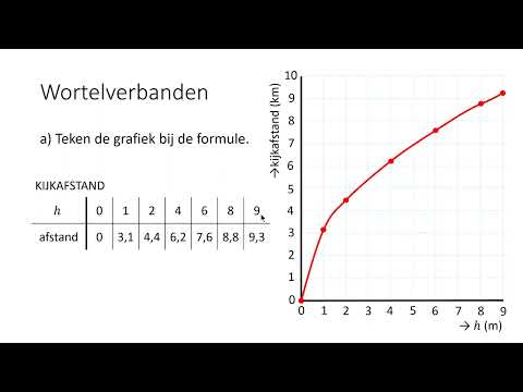 Video: Wat is een lijnplot in wiskunde van het 2e leerjaar?