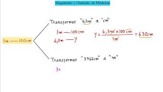 ►Aprende Rápido y Fácil las Magnitudes y Unidades de Medición