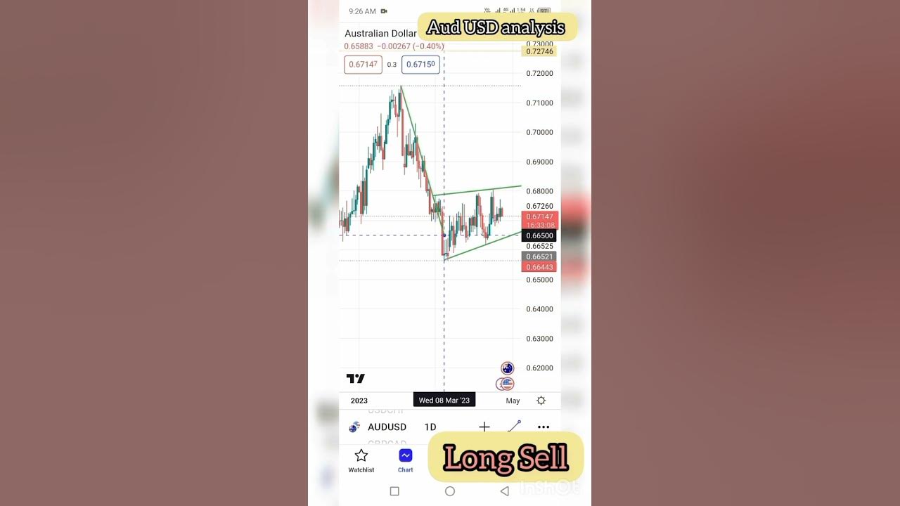 aud-usd-today-analysis-aud-usd-stockmarket-aud-usd-strategy-shorts