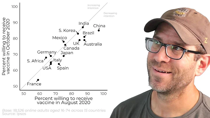 Creating a labeled scatter plot in R with ggplot2 (CC157)