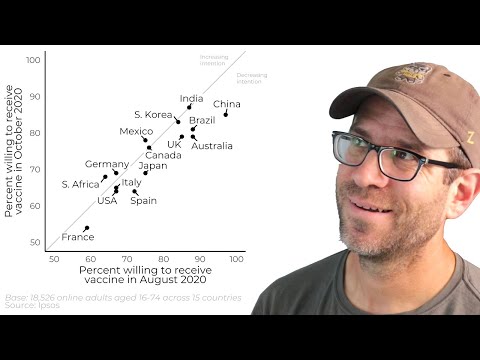 Creating a labeled
