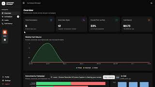 Dashboard Analytics Overview: Track AI Voice Campaign Performance