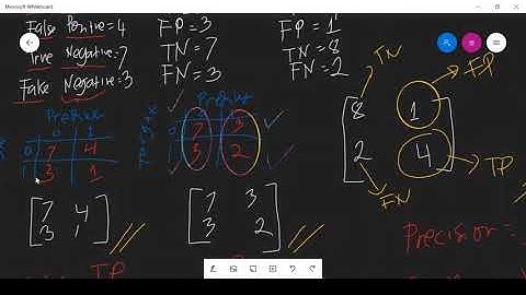 Machine Learning - Confusion Matrix for Multiclass Classification, Part 3