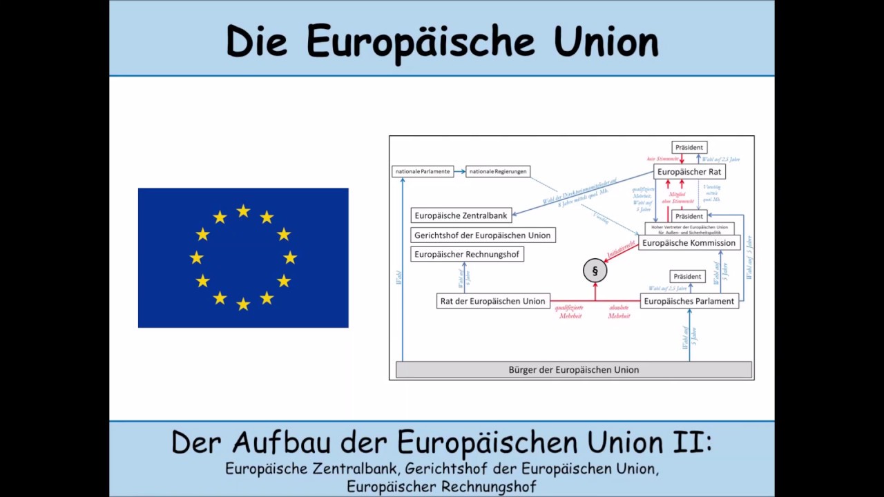 Der Aufbau Der EU Teil 2 Europ ische Zentralbank Gerichtshof Der EU der-aufbau-der-eu-teil-2-europ-ische-zentralbank-gerichtshof-der-eu